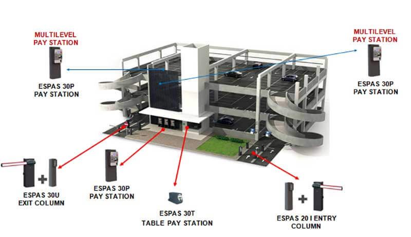 EPAS Car Park System